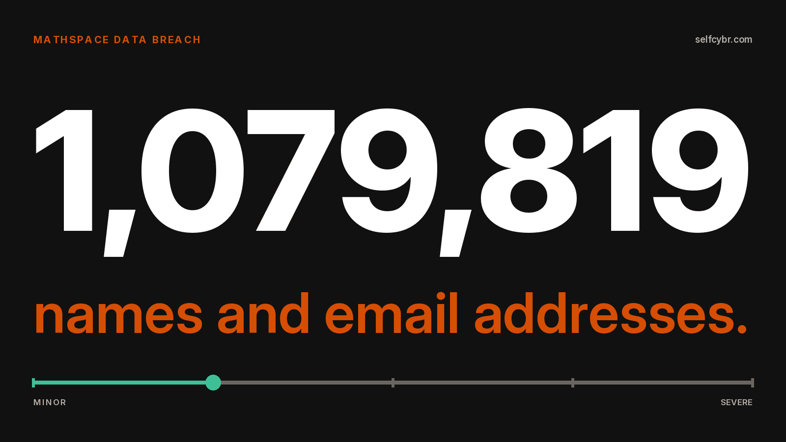 Mathspace Data Breach: What Parents Should Do