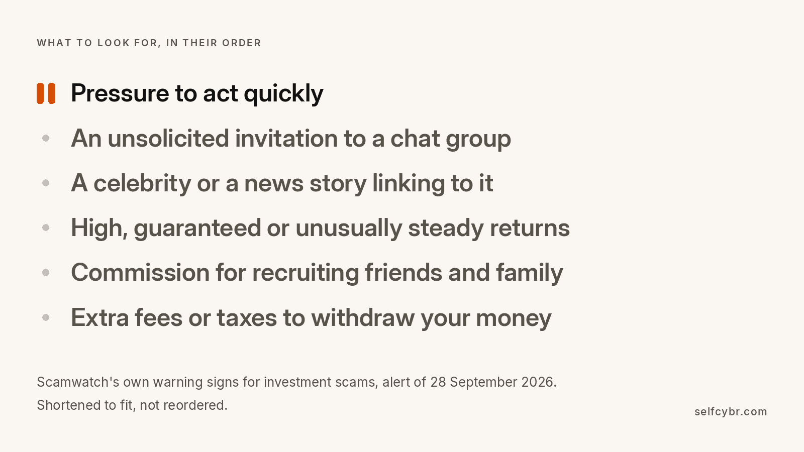 Scamwatch's warning signs for investment scams, with pressure to act quickly listed first